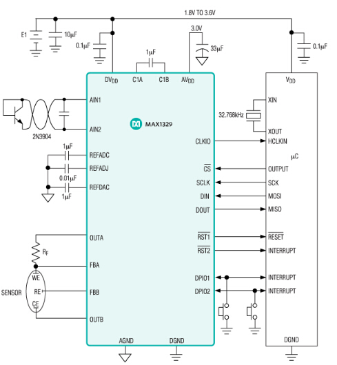 MAX1329：典型工作電路