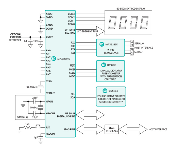 MAXQ2010：典型應(yīng)用電路