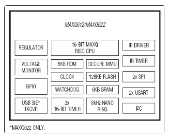 MAXQ612、MAXQ622：原理框圖