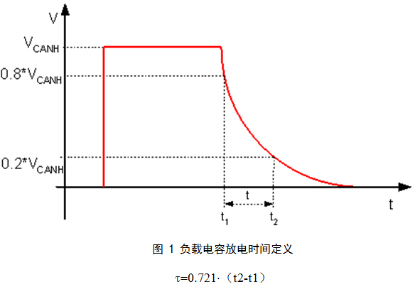 負載電容放電時間定義