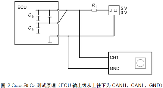 Cbusin和Cin測試原理（ECU輸出線從上往下為CANH、CANL、GND）