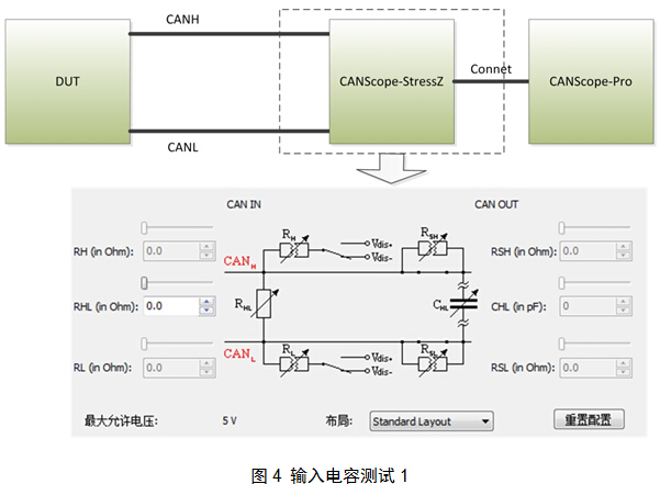 輸入電容測試1