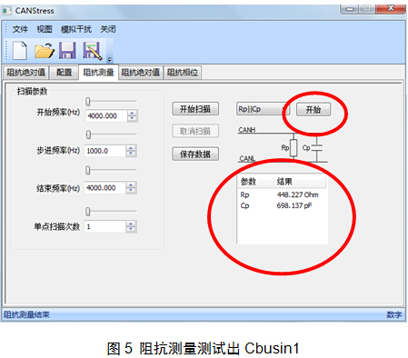 阻抗測量測試出Cbusin1