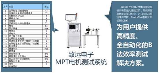 致遠電子在MPT電機測試系統