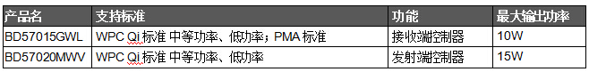 BD57015GWL產(chǎn)品規(guī)格