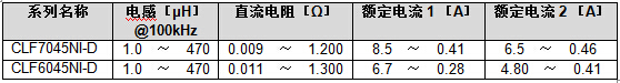 CLF-6045NI-D