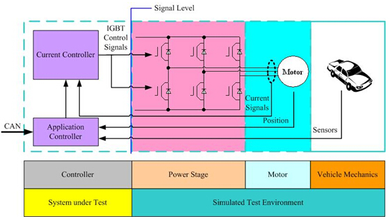 電機(jī)信號級測試原理