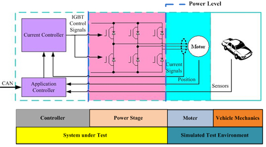 電機(jī)功率級測試原理