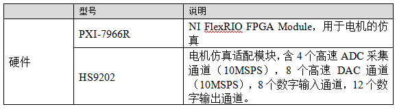 MCU HIL測試相關(guān)的配置