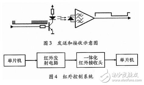 智能家居空調控制系統的設計