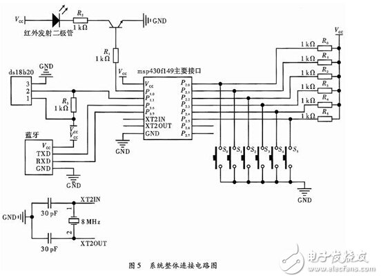 智能家居空調控制系統的設計