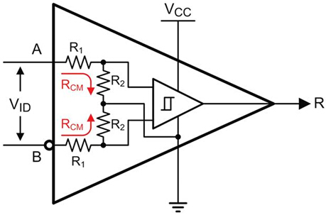 每個接收器輸入均具有RCM = R1 + R2的共模輸入電阻