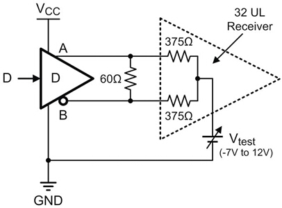 測試電路