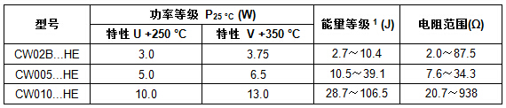 CW - High Energy系列