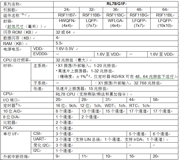 瑞薩電子簡化無傳感器無刷直流電機控制