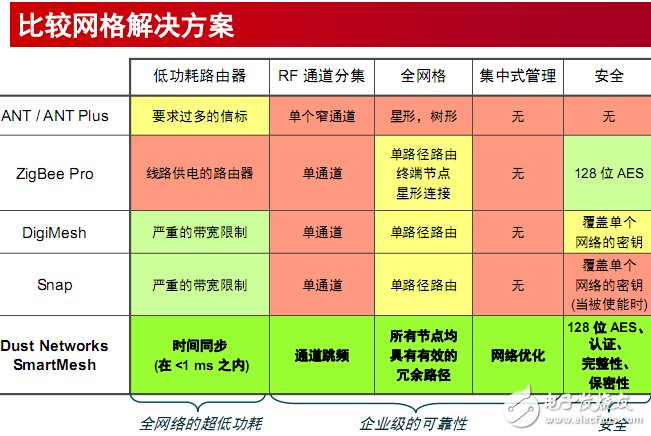 值得探究的智能工業之無線工廠解決方案