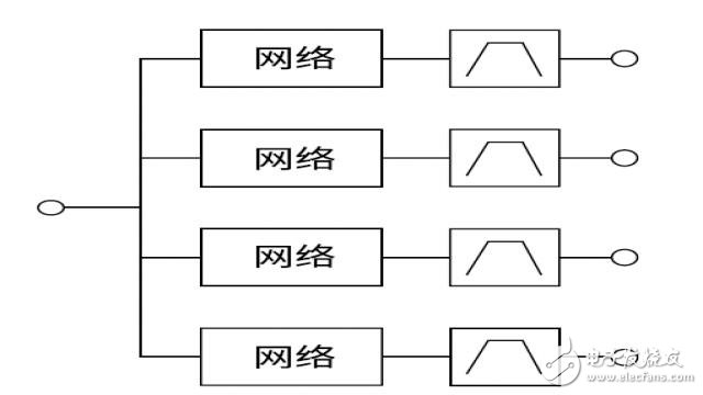 多工器，你真的懂了么？