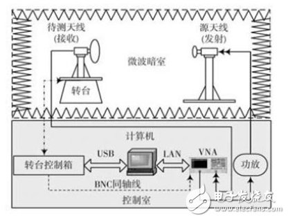 基于多線程技術(shù)的天線實(shí)時(shí)測量系統(tǒng)研究 