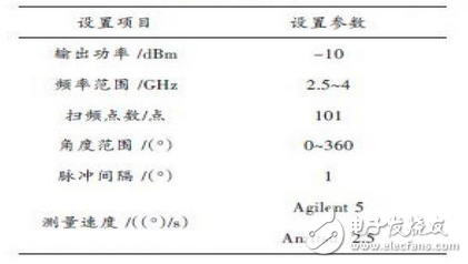 基于多線程技術(shù)的天線實(shí)時(shí)測量系統(tǒng)研究