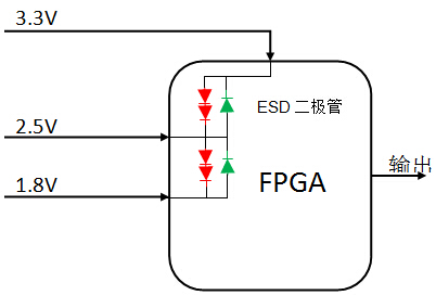  FPGA輸入框圖