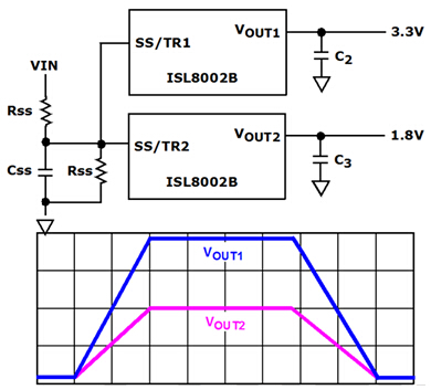 Vout1-Vout2的比率跟蹤