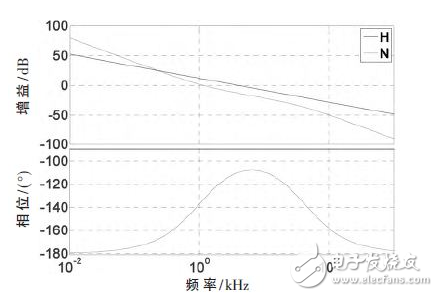  電動汽車車載充電器Boost PFC AC/DC變換器設計