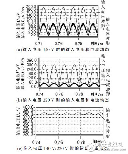  電動汽車車載充電器Boost PFC AC/DC變換器設計