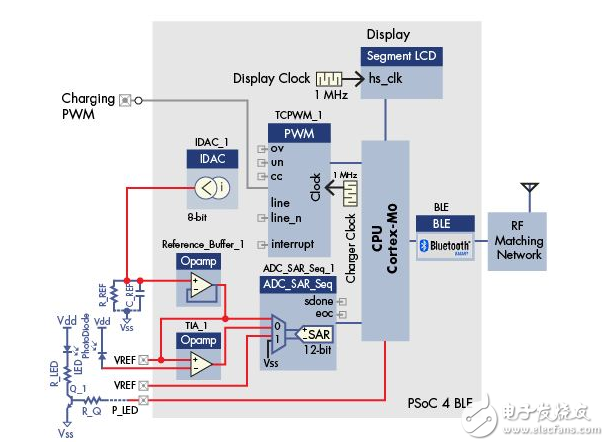  用SoC設計簡化可穿戴設備的開發