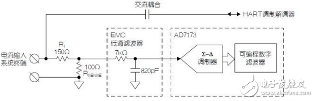 使用HART兼容性簡化模擬電流環路設計