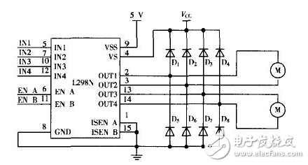 基于Arduino的智能小車避障系統 