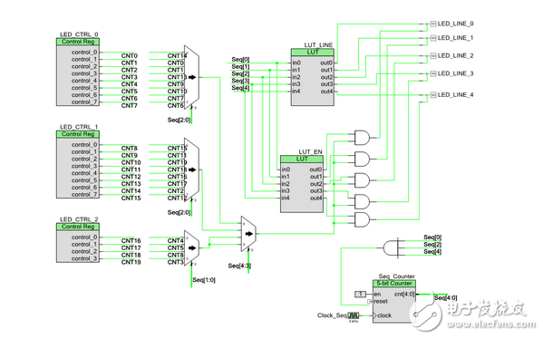 新型可編程SoC：可集成家用電器功能