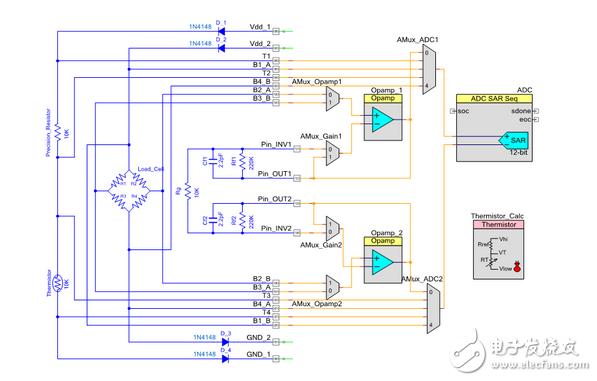 新型可編程SoC：可集成家用電器功能