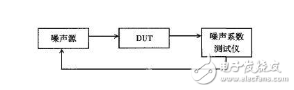 三種典型方法教你測(cè)量噪聲系數(shù)