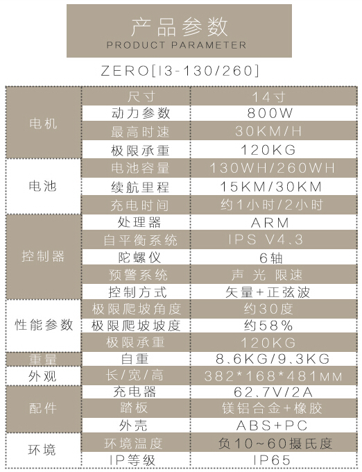 IPS電動(dòng)獨(dú)輪車Zero參數(shù)