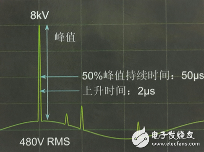 電氣中不可忽視的一瞬間！