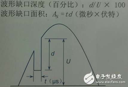 電氣中不可忽視的一瞬間！