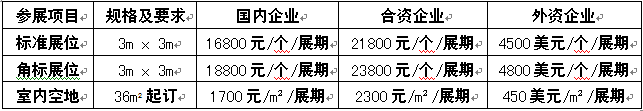 2015中國（上海）國際連接器產業博覽會