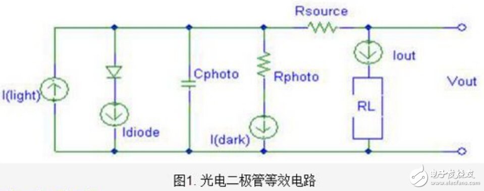 光電二極管原理及前置放大器電路解析 —電路圖天天讀（240）