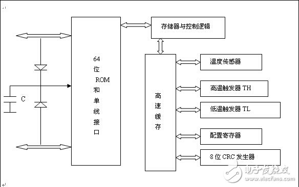 智能溫度報警系統電路設計解析 —電路圖天天讀（241）