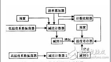 智能溫度報警系統電路設計解析 —電路圖天天讀（241）