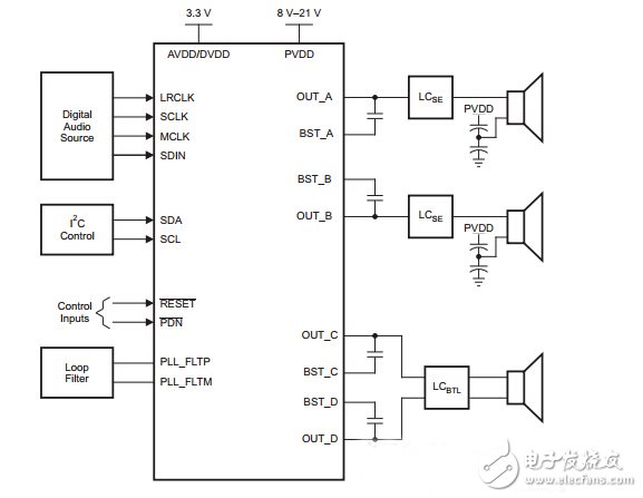 各類放大器電路設(shè)計圖集錦 —電路圖天天讀（246）