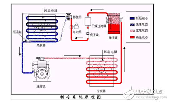 直流變頻空調核心大揭秘！