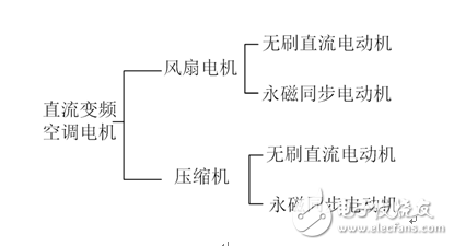 直流變頻空調核心大揭秘！