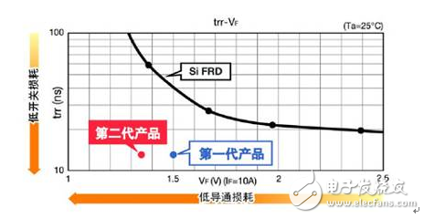 不斷發展的ROHM最新功率元器件