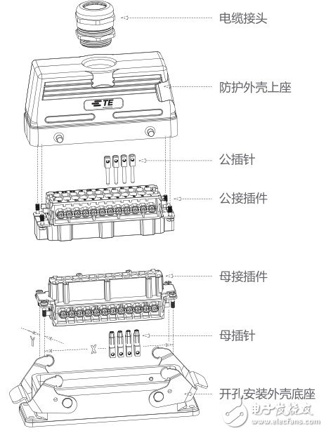 藉新一代重載連接器，TE聯手TTI發力中國工業應用市場