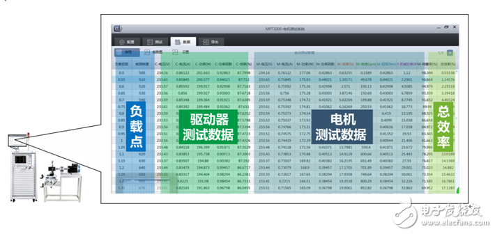 淺談電機(jī)與驅(qū)動(dòng)器的同步測(cè)量