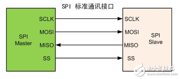 支持單線SPI接口的燒錄技術(shù)實(shí)現(xiàn)