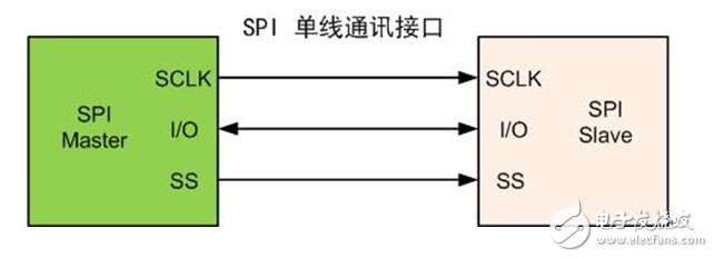 支持單線SPI接口的燒錄技術(shù)實(shí)現(xiàn)