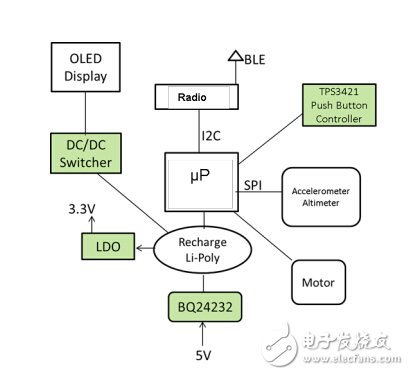 bq25120的典型應用方框圖