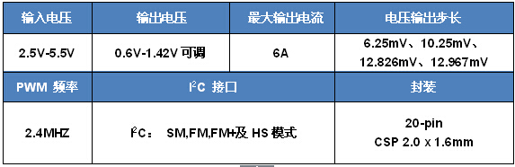  HL7501產品基本規格